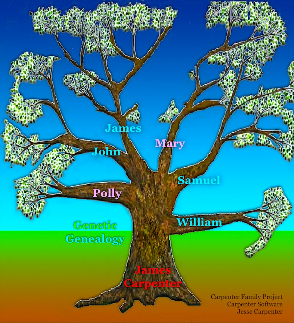 Tree James Carpenter and his children